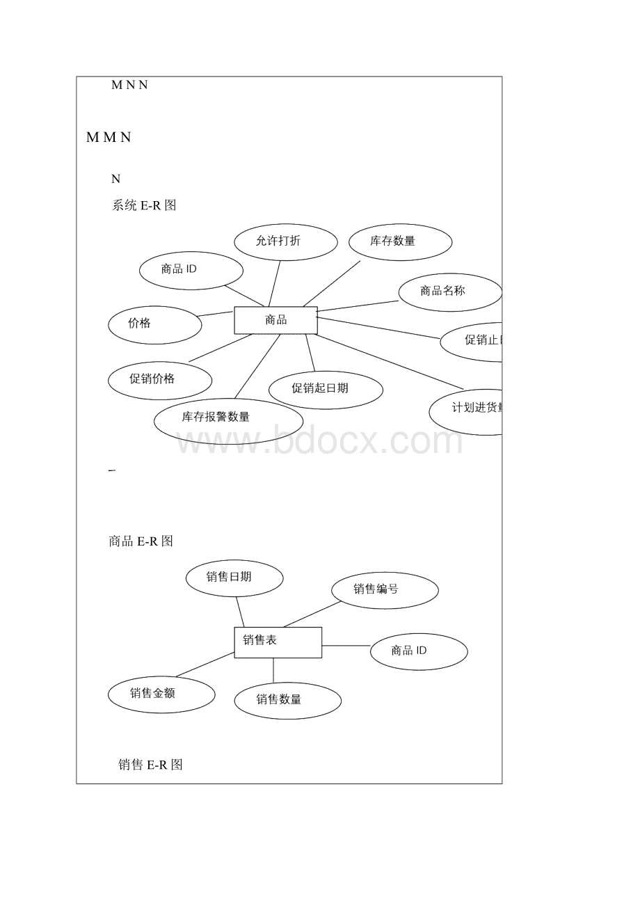 课程设计小型超市管理系统.docx_第3页