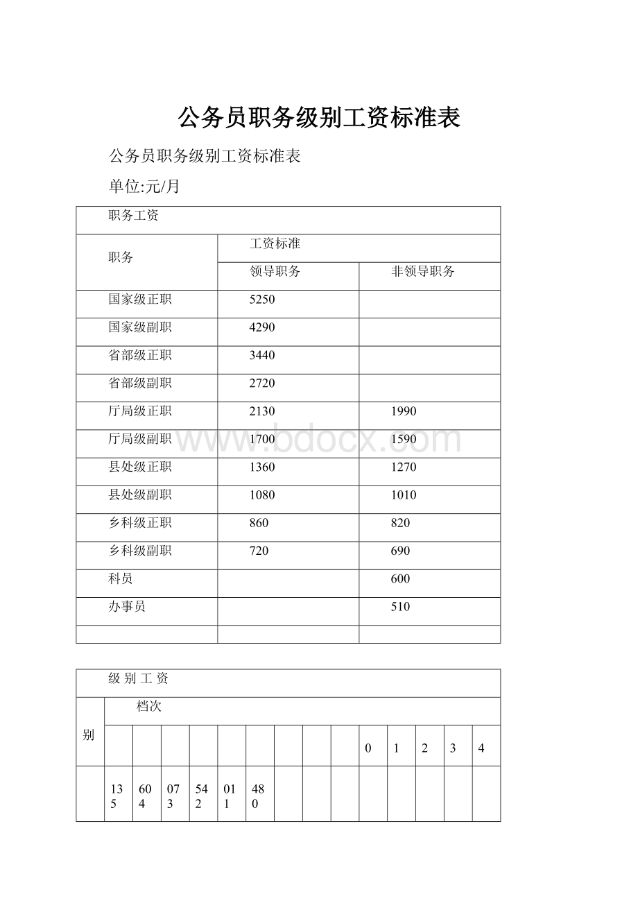 公务员职务级别工资标准表.docx_第1页