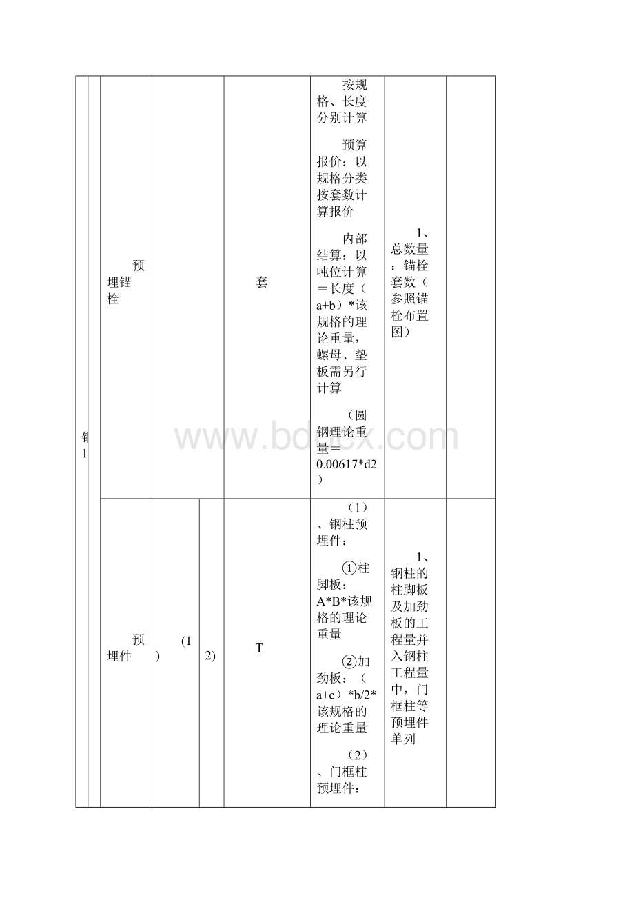 钢结构预算范本共18页.docx_第2页