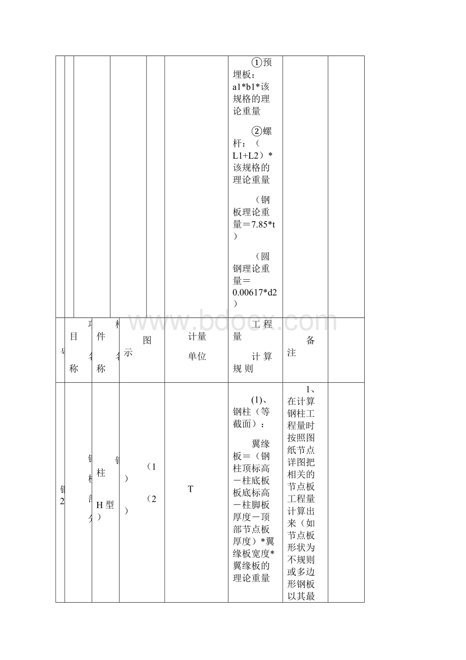 钢结构预算范本共18页.docx_第3页