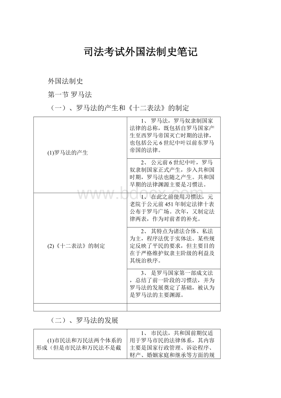 司法考试外国法制史笔记.docx_第1页