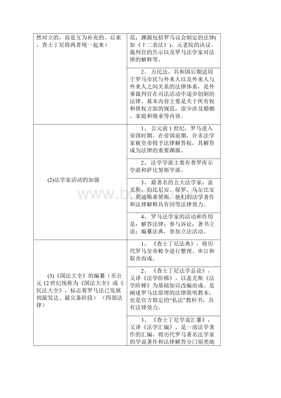 司法考试外国法制史笔记.docx_第2页