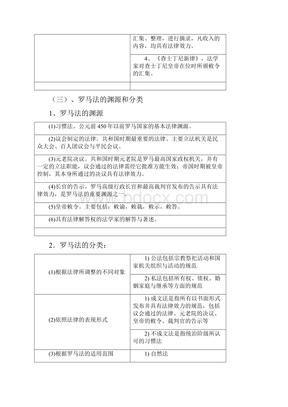 司法考试外国法制史笔记.docx_第3页