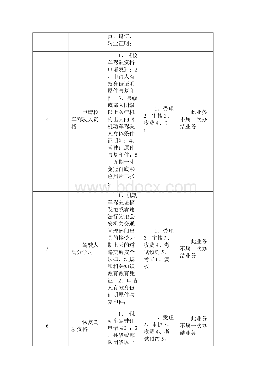 车管所业务服务指南.docx_第3页