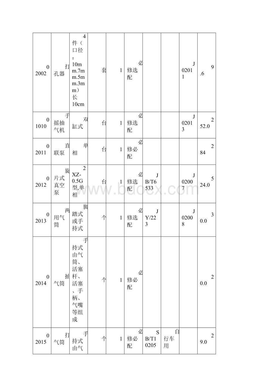 初中物理实验室仪器配备标准及价格必配选配.docx_第2页