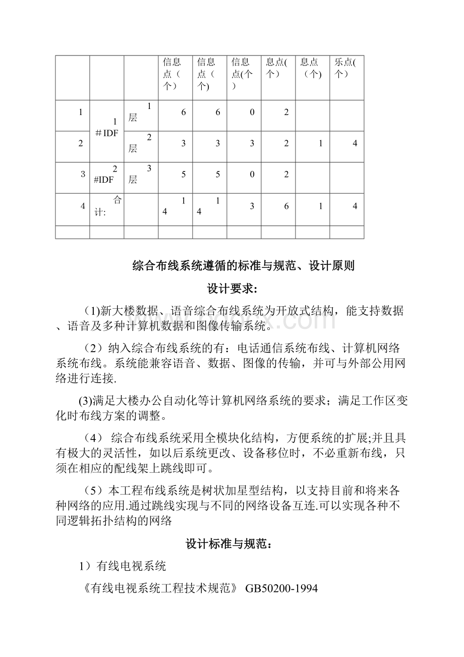 大楼综合布线设计方案.docx_第2页