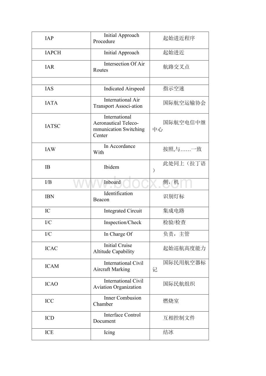 民航英语缩略词I.docx_第2页