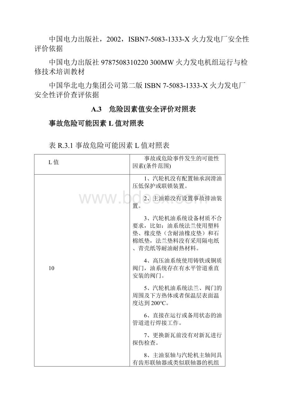 汽轮机油系统重大危险源评估标准.docx_第2页