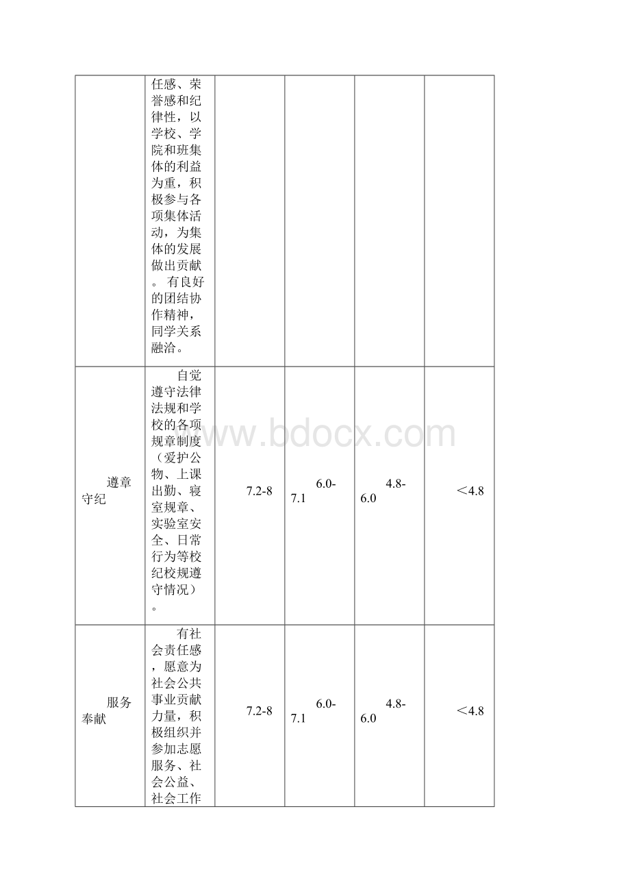 浙江工业大学计算机学院.docx_第3页