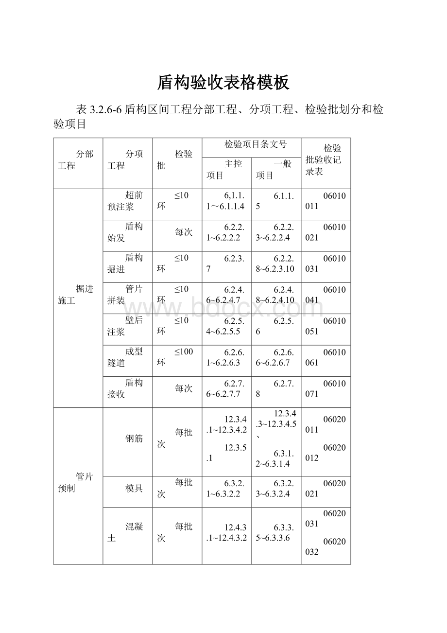 盾构验收表格模板.docx