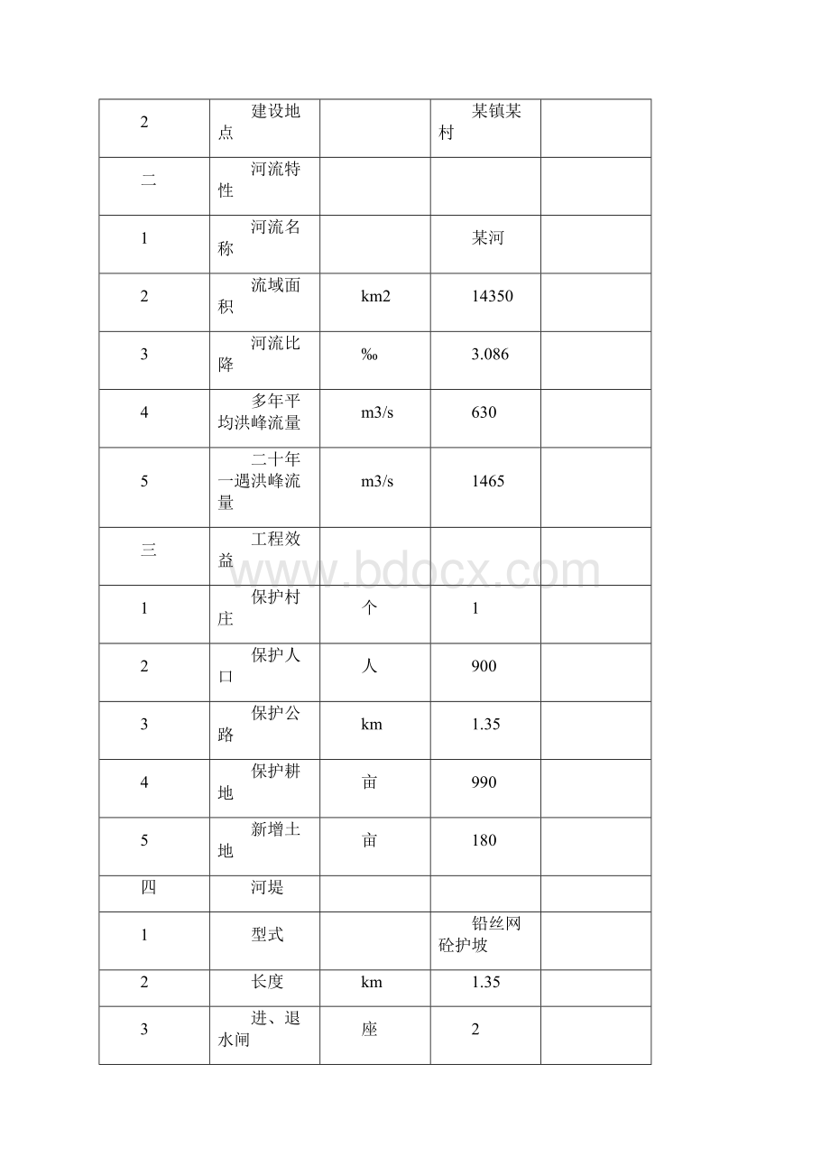 某河段堤防工程谋划建议书.docx_第3页