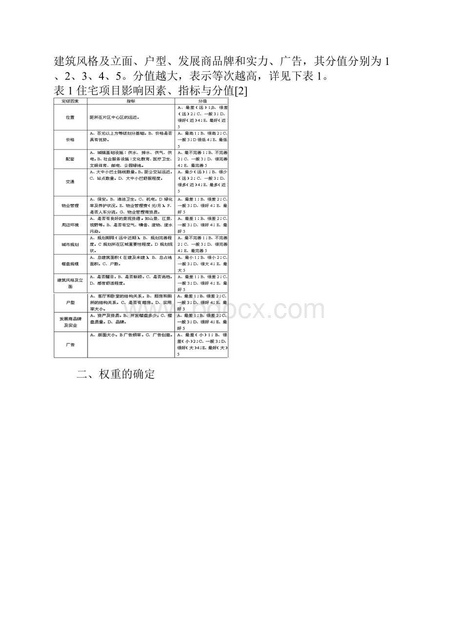 房地产定价原则.docx_第2页