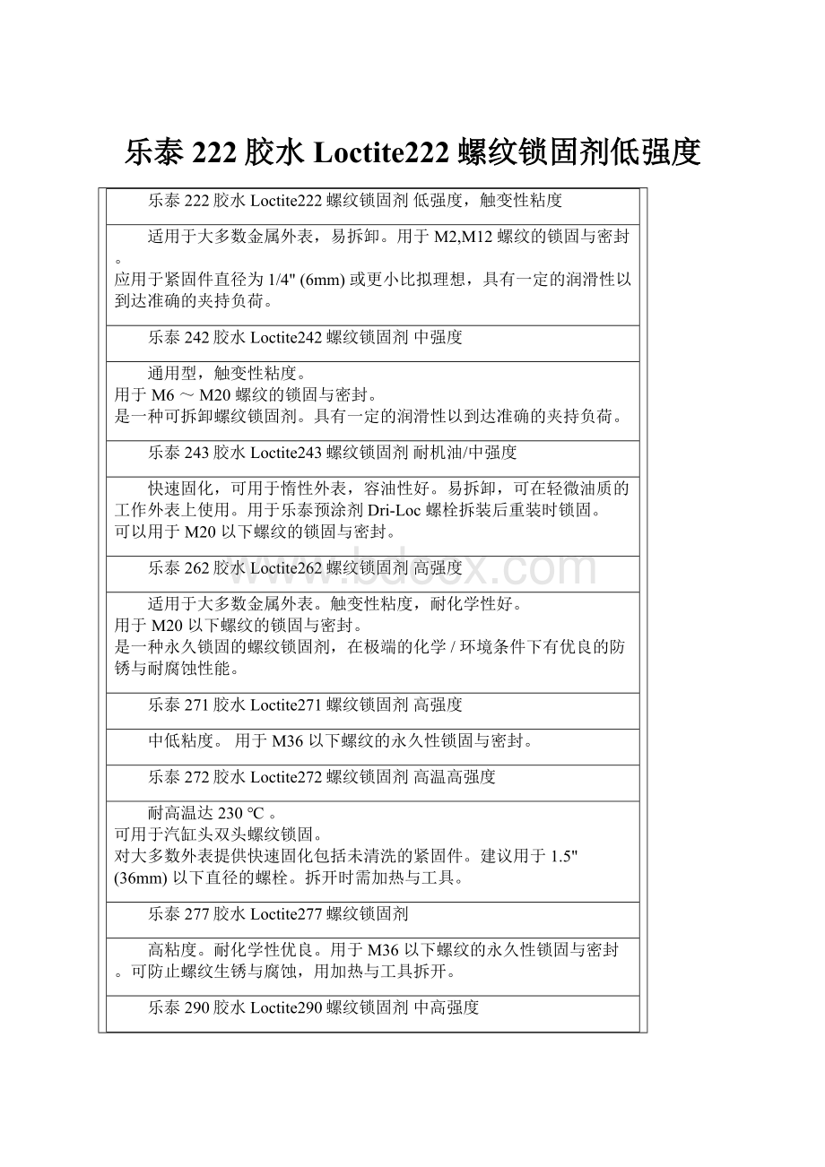 乐泰222胶水Loctite222螺纹锁固剂低强度.docx_第1页