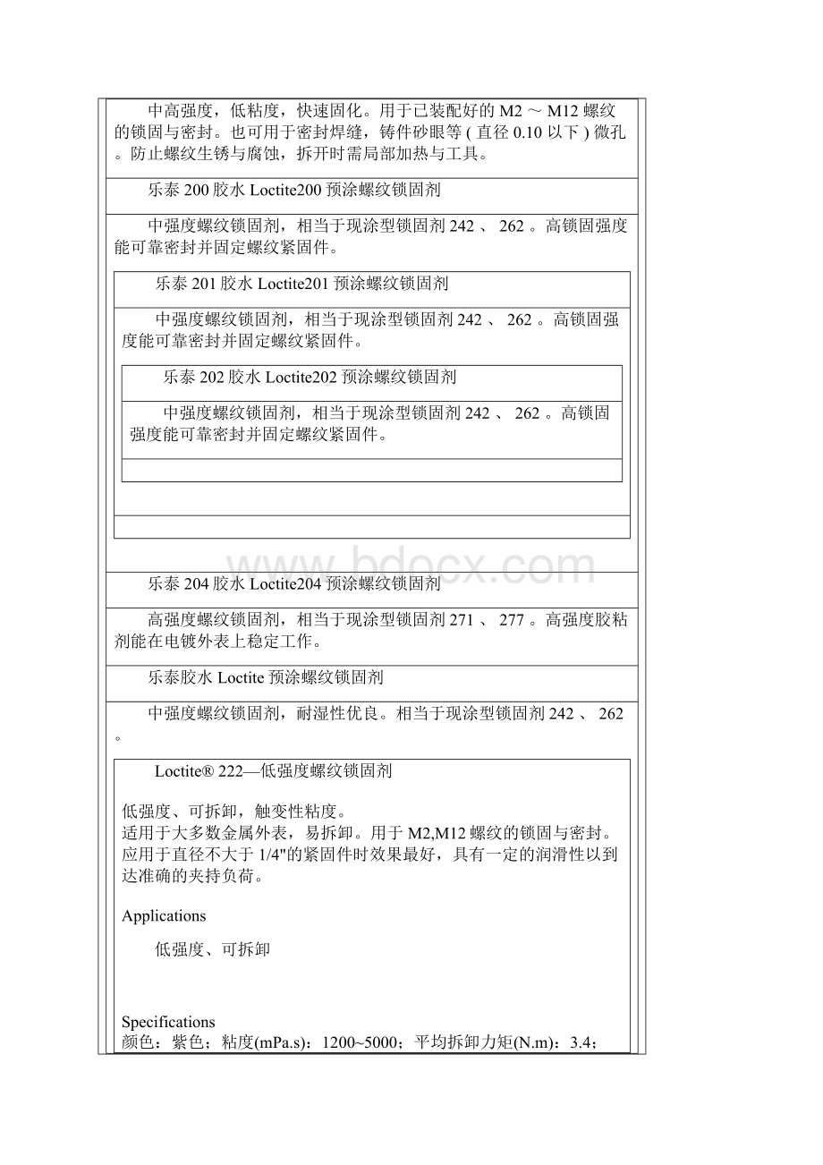 乐泰222胶水Loctite222螺纹锁固剂低强度.docx_第2页