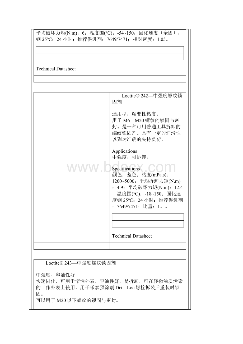 乐泰222胶水Loctite222螺纹锁固剂低强度.docx_第3页