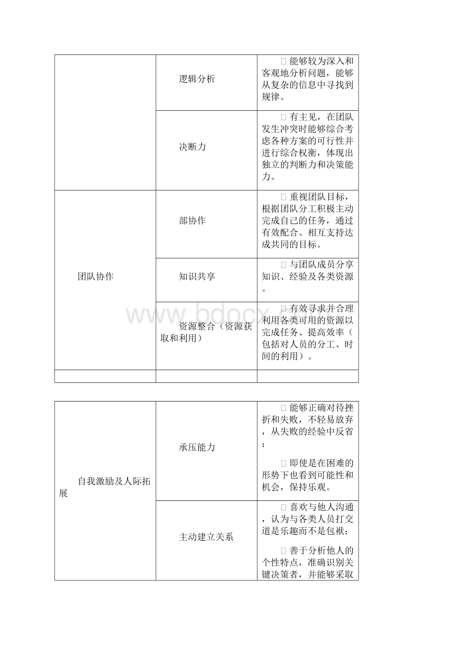 无领导小组讨论标准.docx_第2页