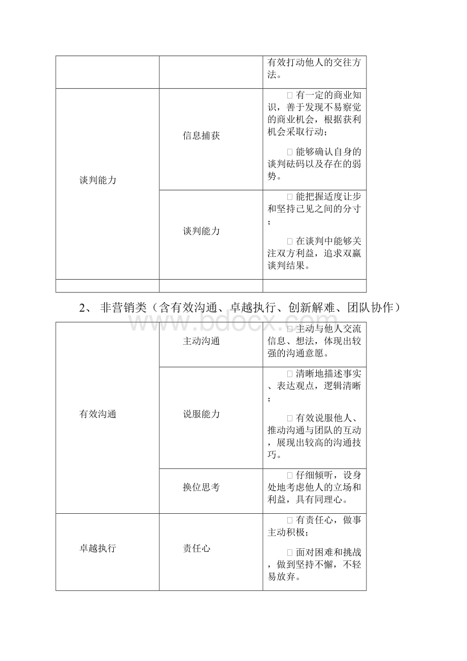 无领导小组讨论标准.docx_第3页