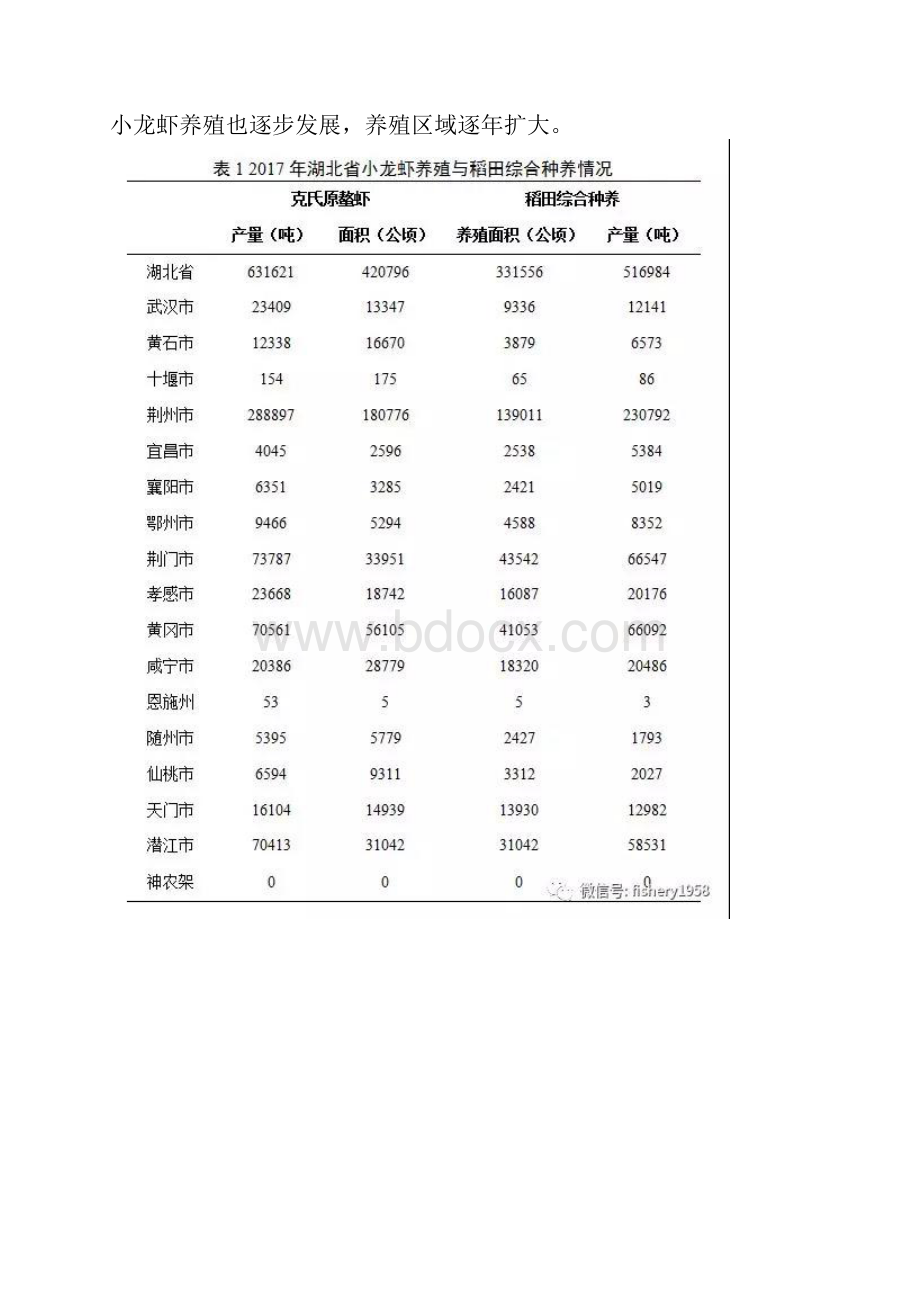 实用参考湖北小龙虾产业发展报告.docx_第3页