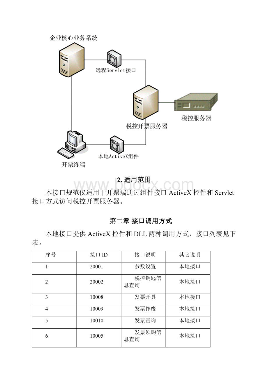 增值税管理组织系统百望接口.docx_第2页