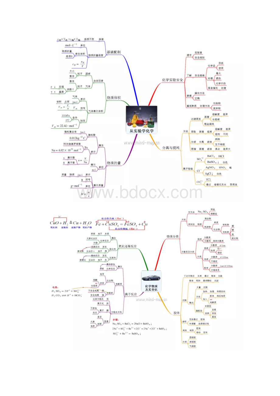 高中化学思维导图.docx_第2页