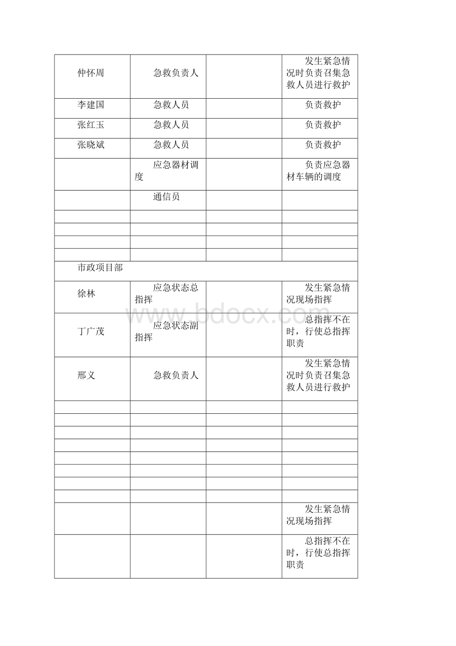 食物中毒应急预案.docx_第2页