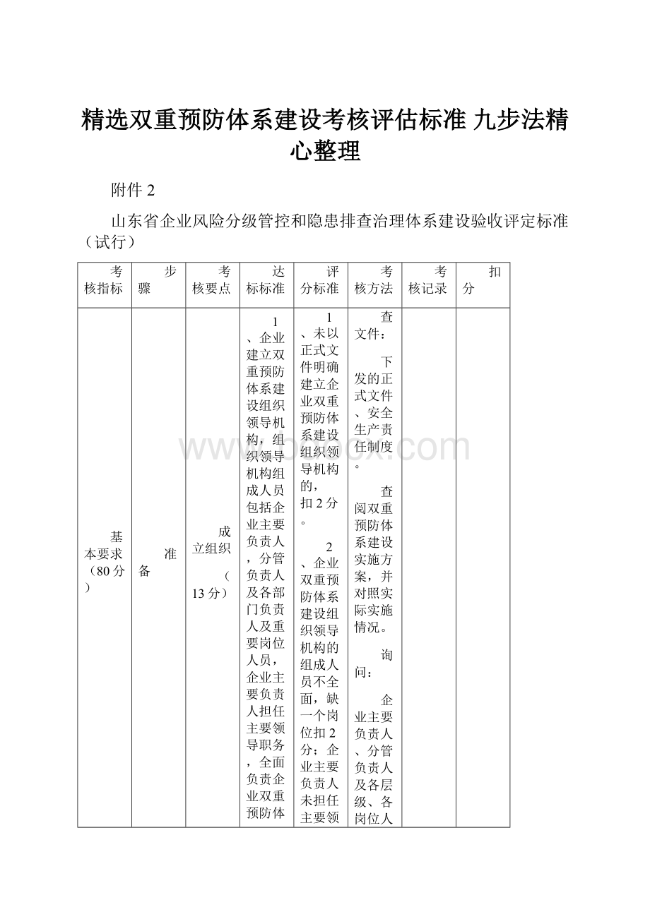 精选双重预防体系建设考核评估标准 九步法精心整理.docx_第1页