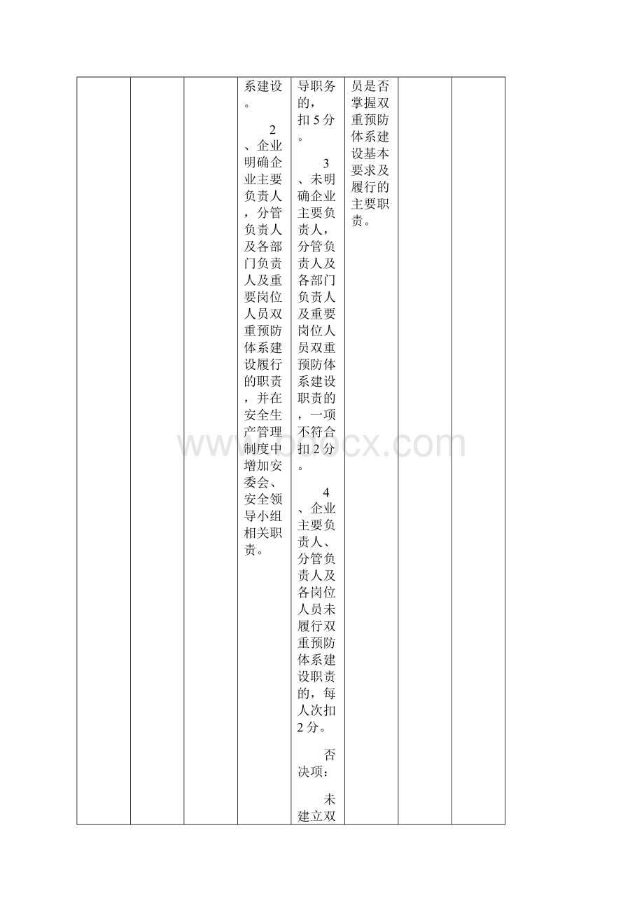 精选双重预防体系建设考核评估标准 九步法精心整理.docx_第2页