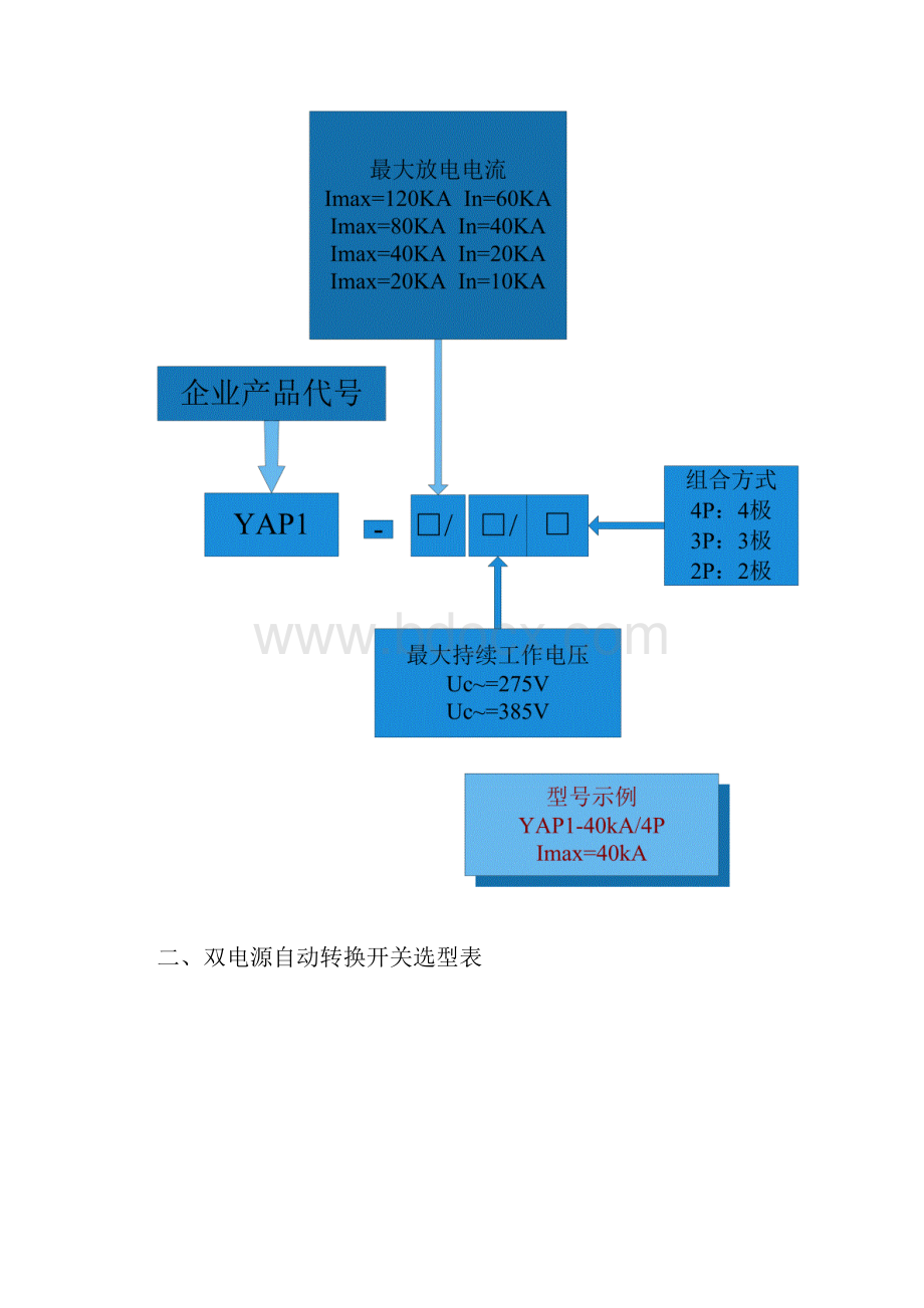 亚派科技选型表.docx_第2页