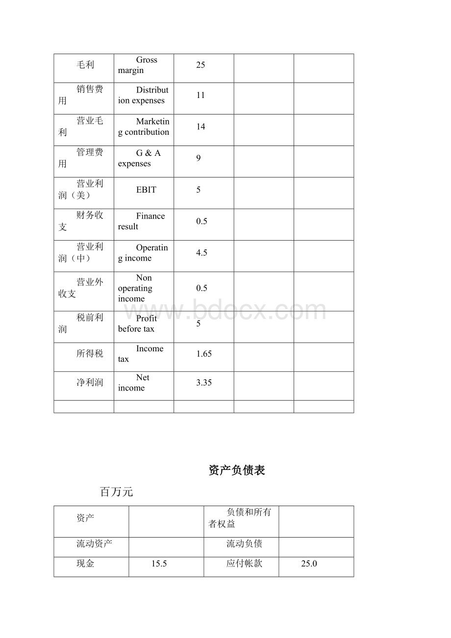 成本控制与核算原则.docx_第3页