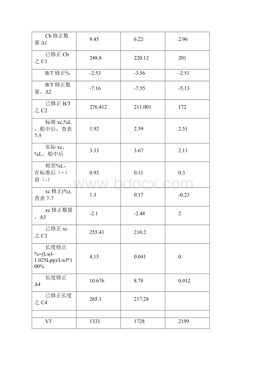 265总吨钢质围网渔船螺旋桨设计书.docx_第2页