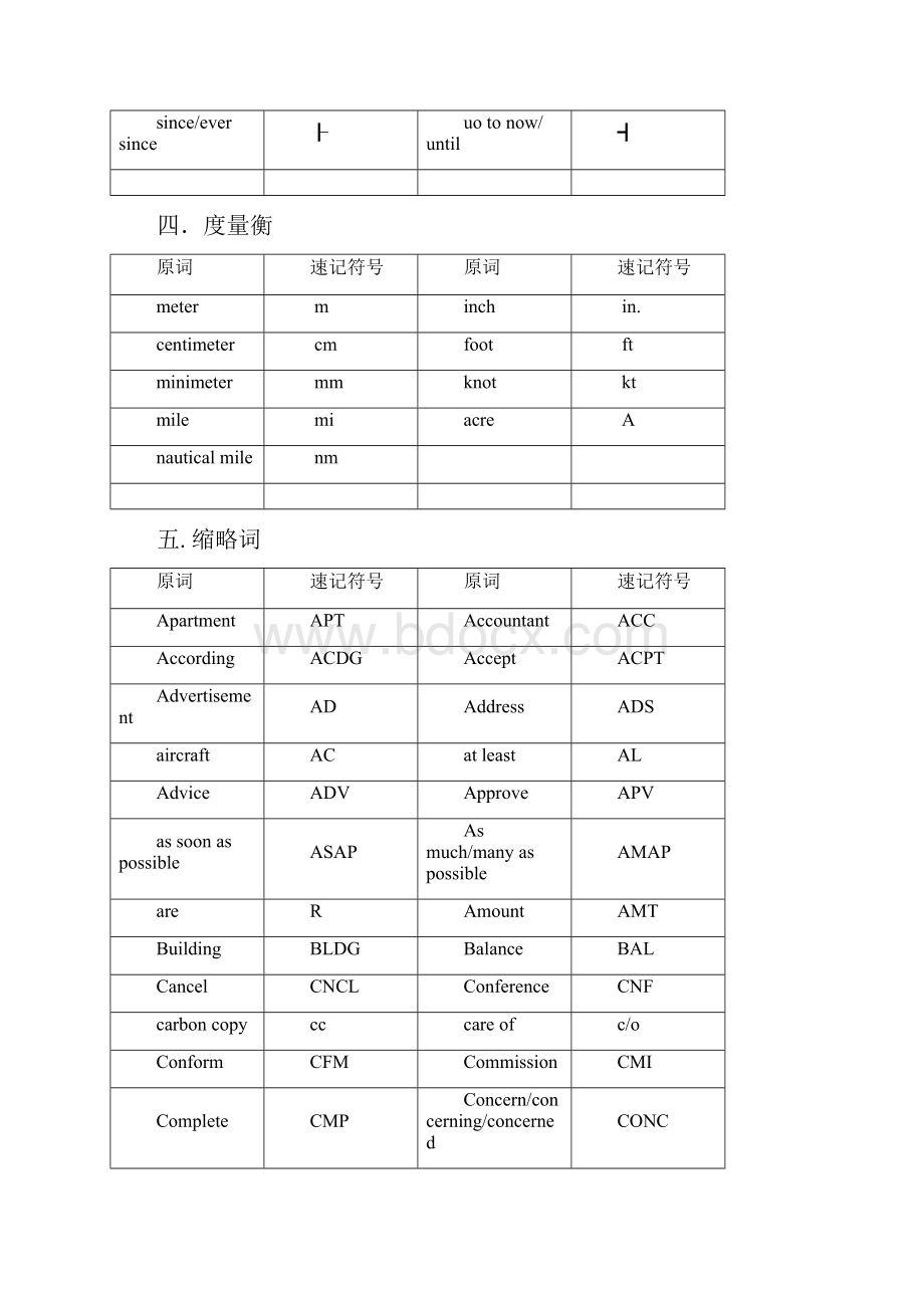 口译笔记符号汇总.docx_第3页