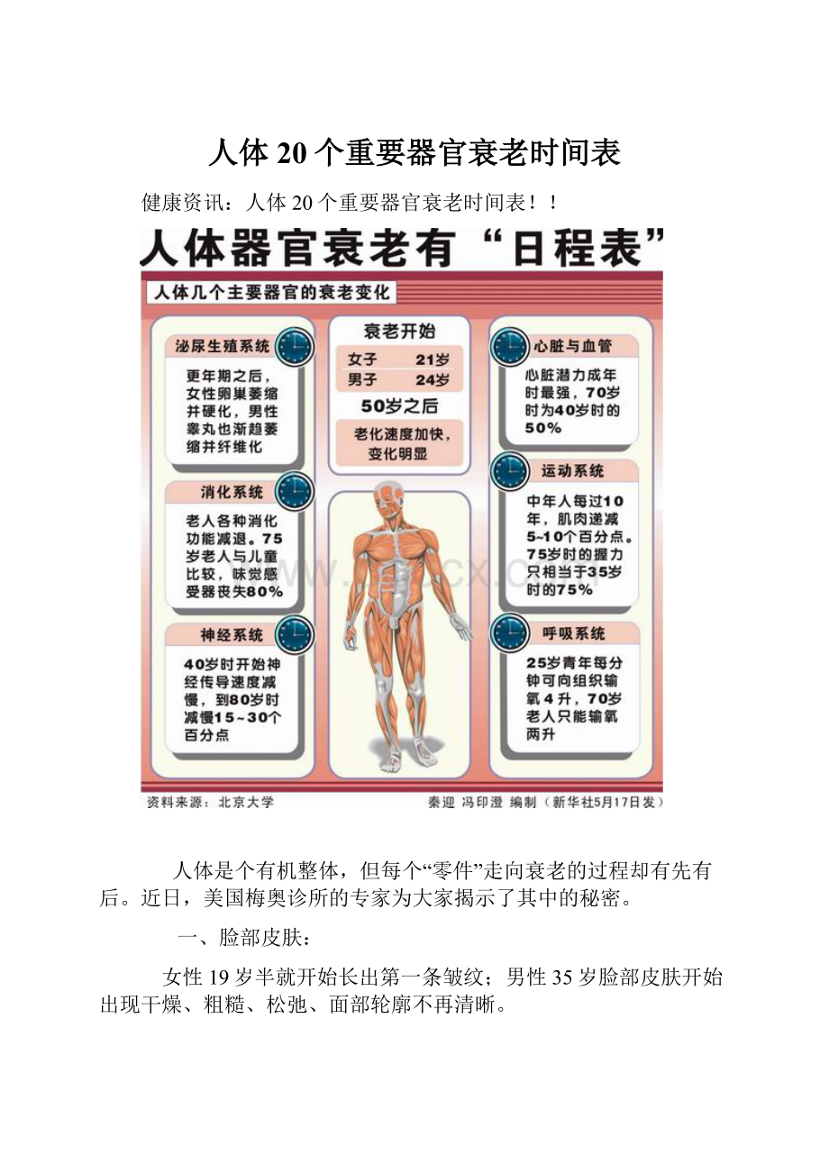 人体20个重要器官衰老时间表.docx_第1页