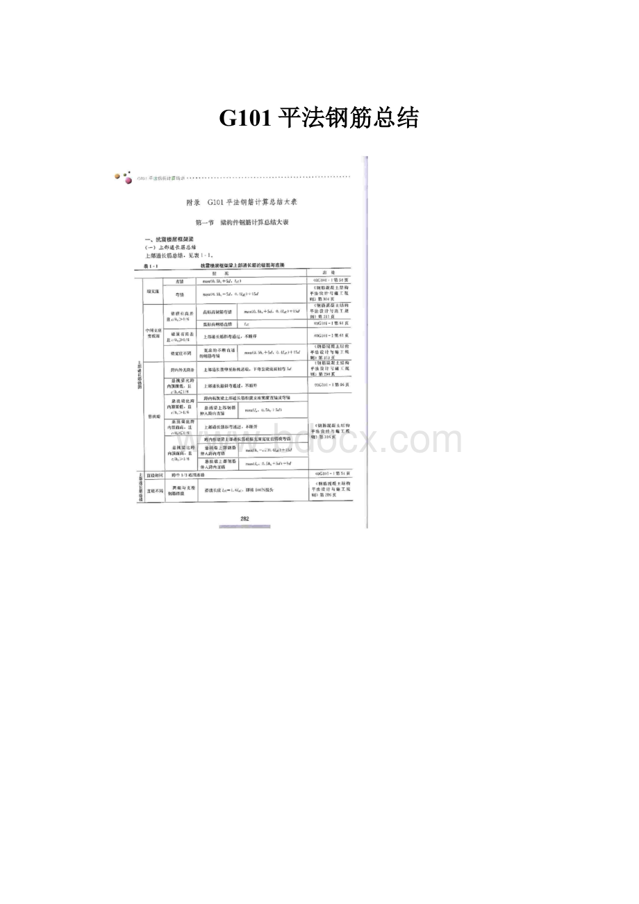 G101平法钢筋总结.docx_第1页