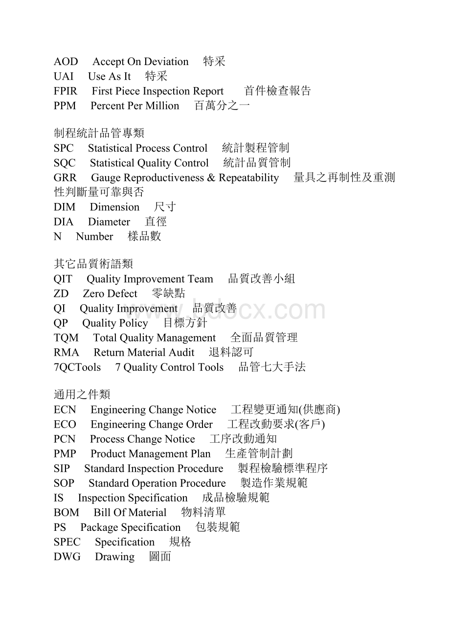 工业常用的英文缩写.docx_第2页