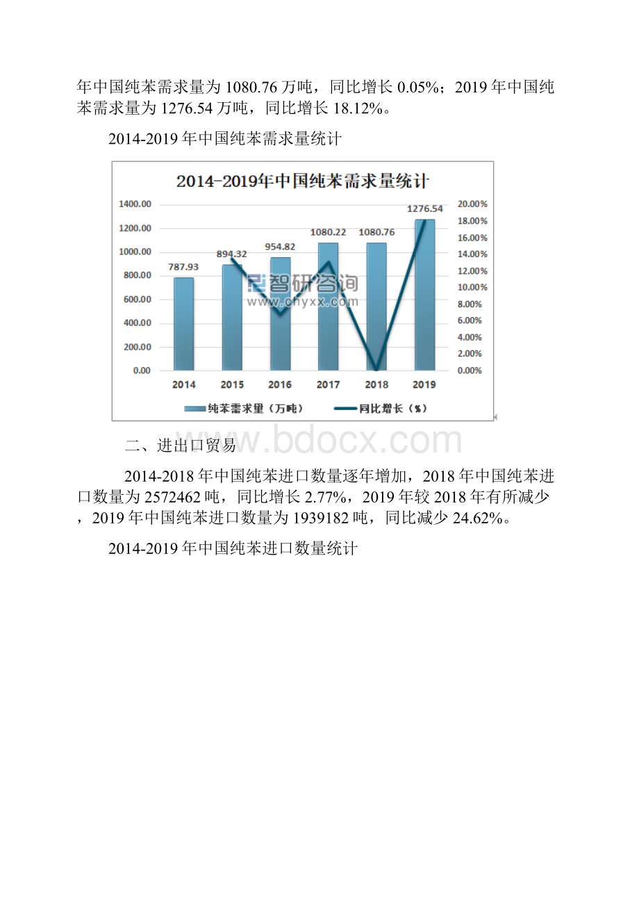 中国纯苯市场供需进出口贸易及价格走势分析报告.docx_第3页