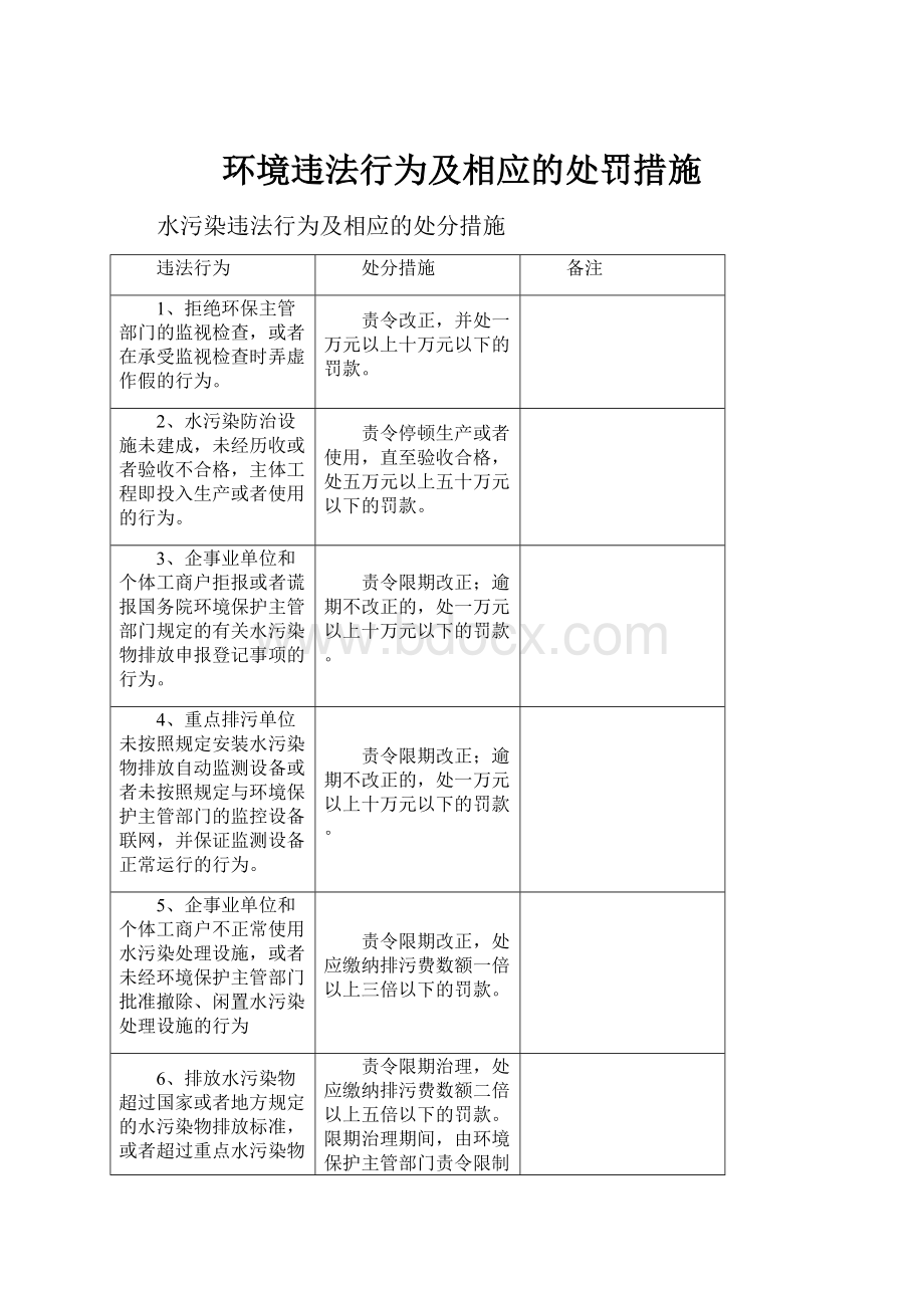 环境违法行为及相应的处罚措施.docx