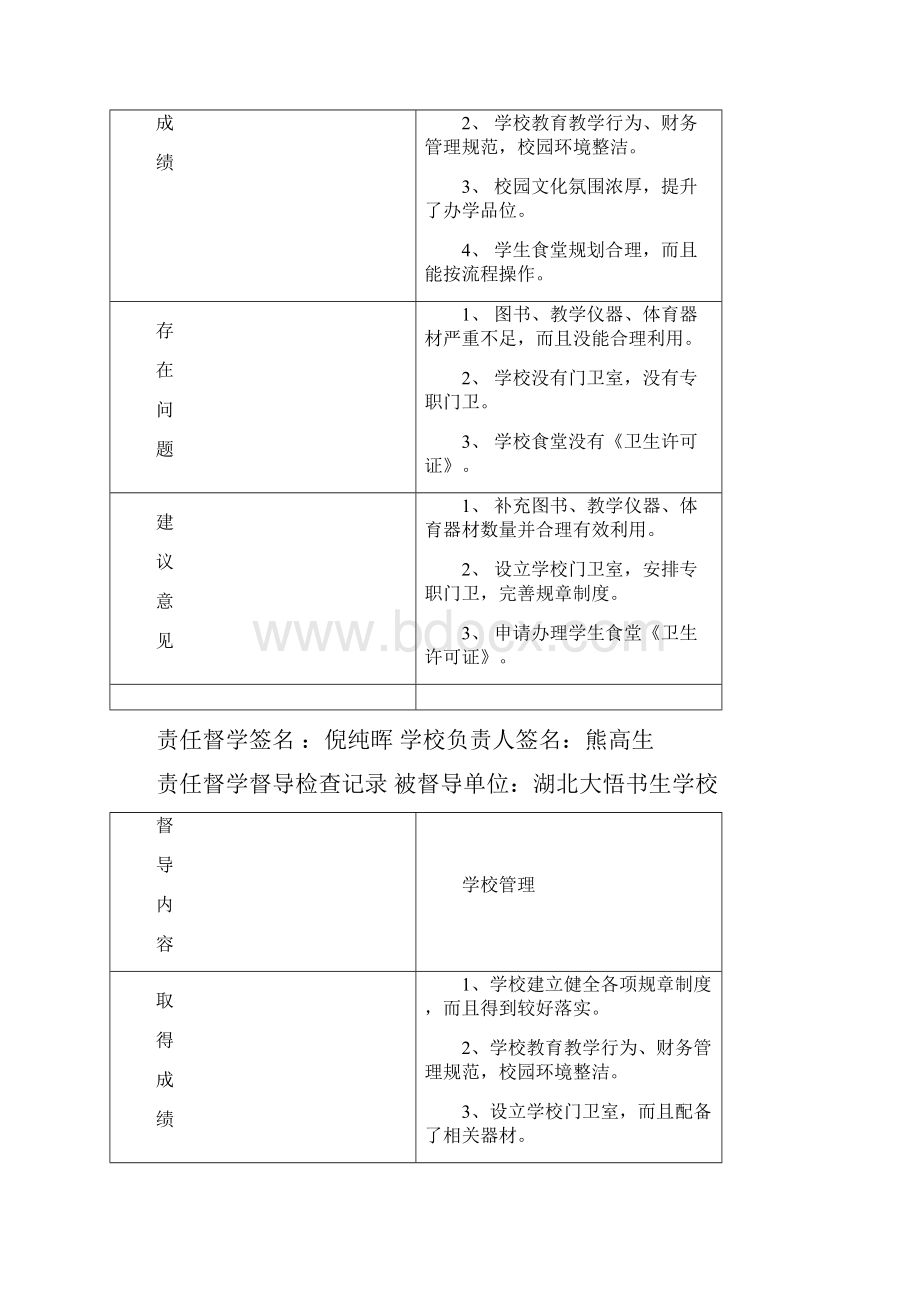 责任督学督导检查记录文稿.docx_第3页