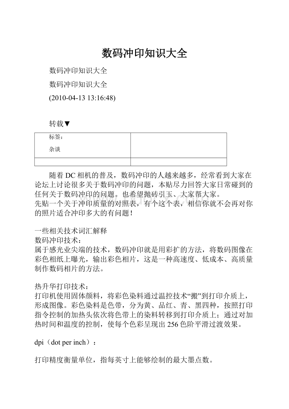 数码冲印知识大全.docx_第1页