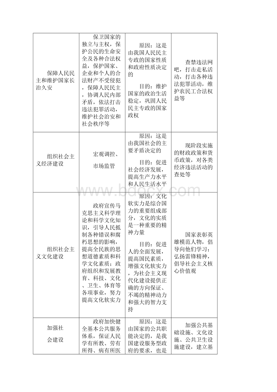 专题06 为人民服务的政府原卷版.docx_第2页