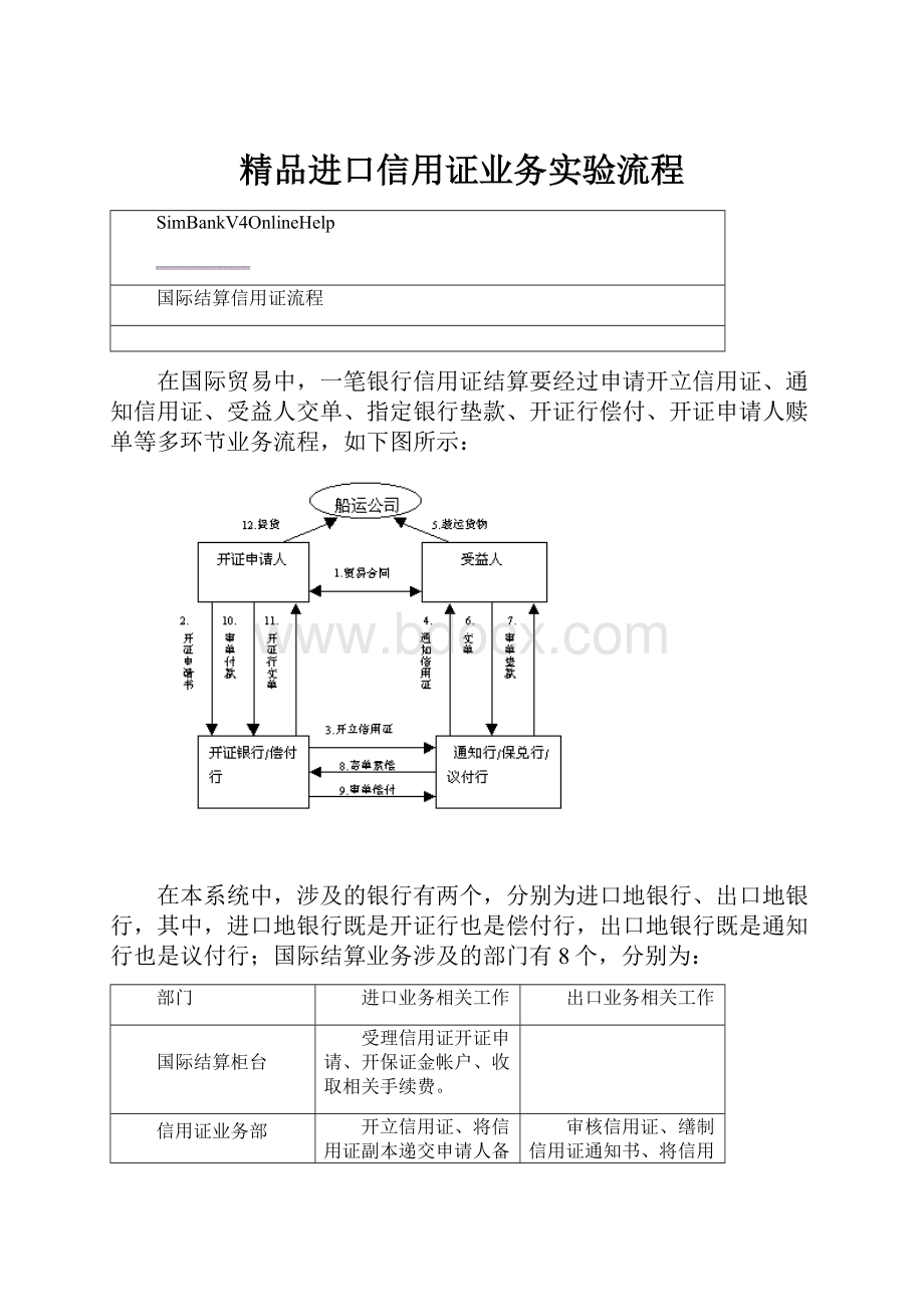 精品进口信用证业务实验流程.docx_第1页