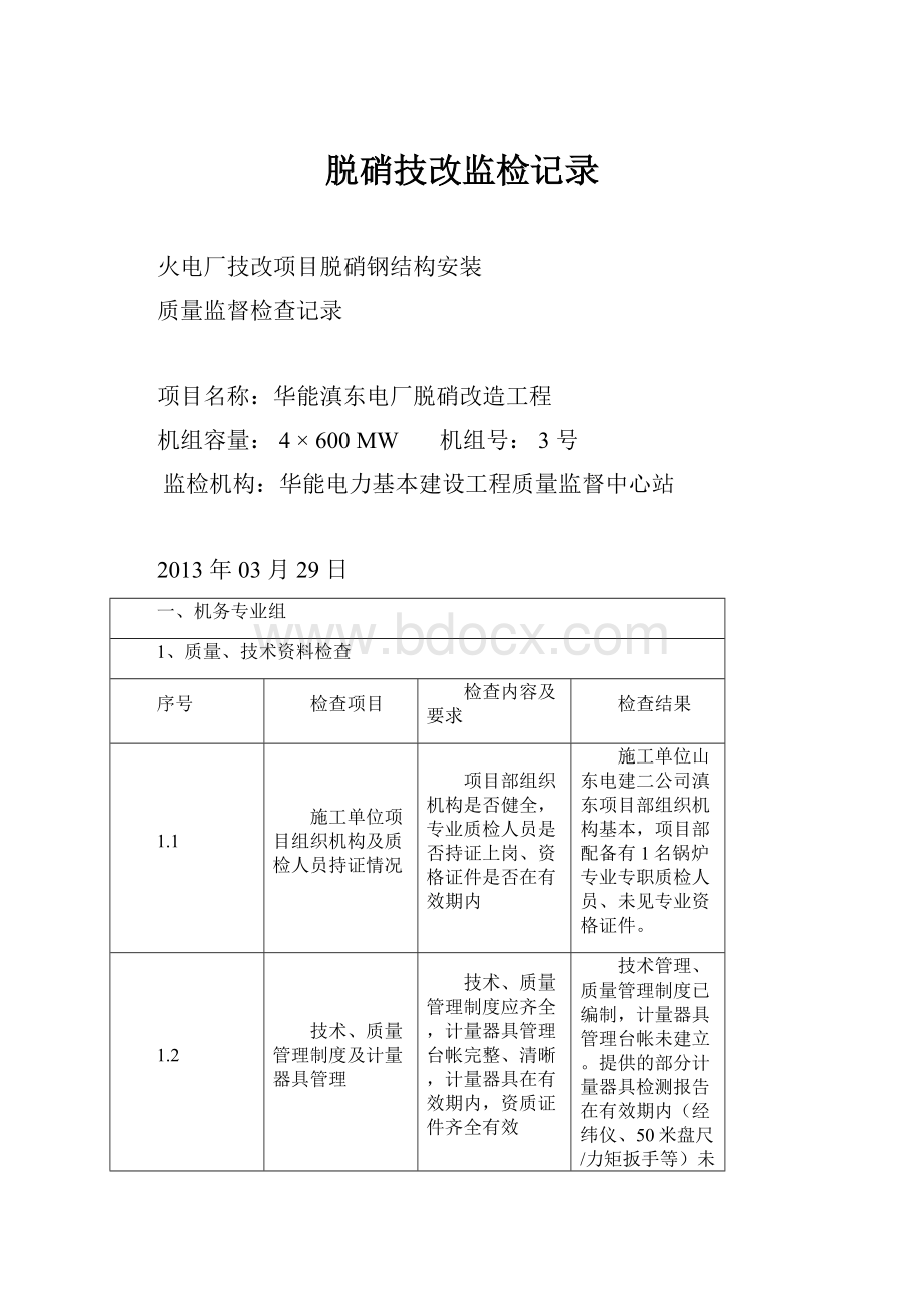 脱硝技改监检记录.docx