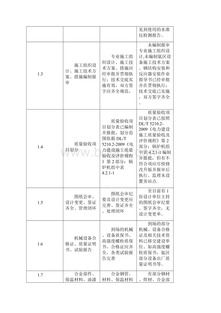 脱硝技改监检记录.docx_第2页