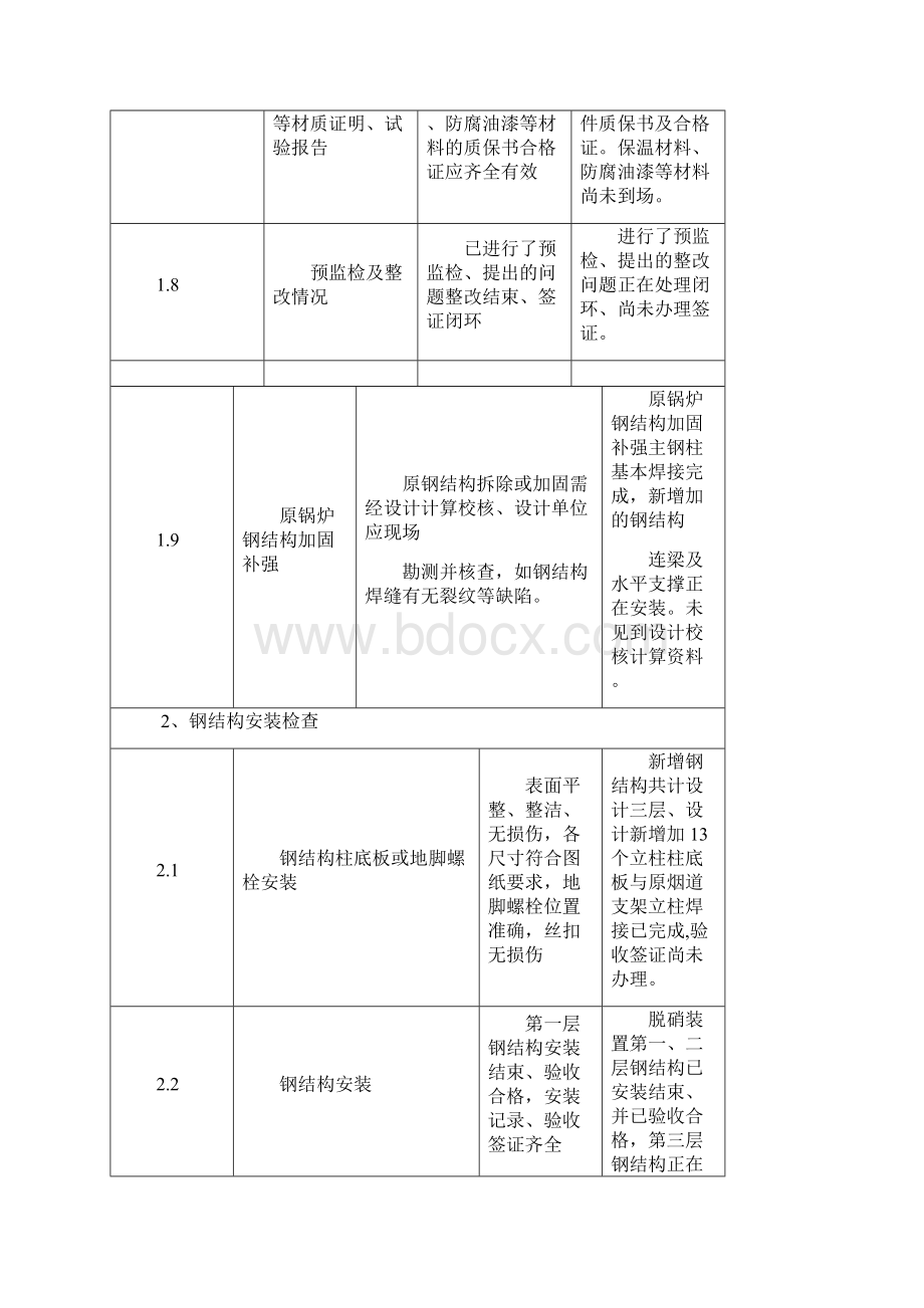 脱硝技改监检记录.docx_第3页