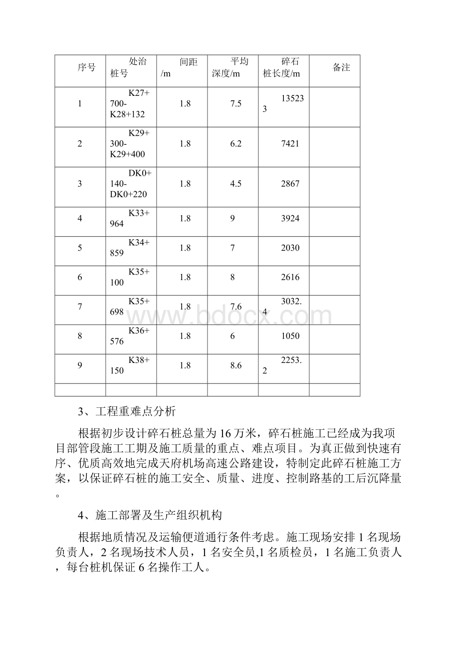 碎石桩工程施工组织设计方案.docx_第2页