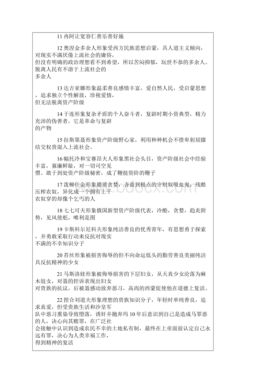 外国文学史主观题精简提纲.docx_第2页