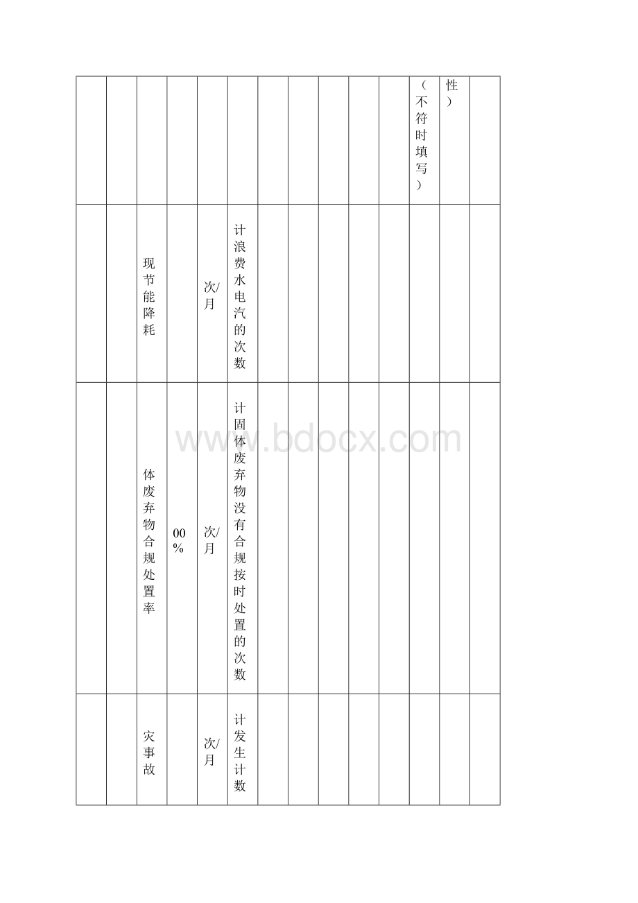 技术研发部职业健康安全环境目标.docx_第3页