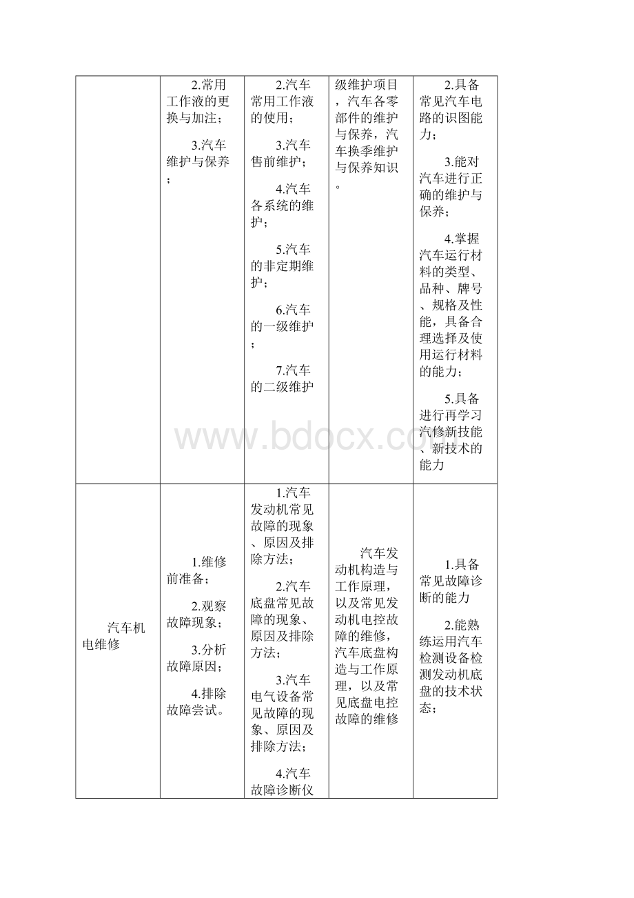 汽修运用与维修专业人才培养方案.docx_第3页