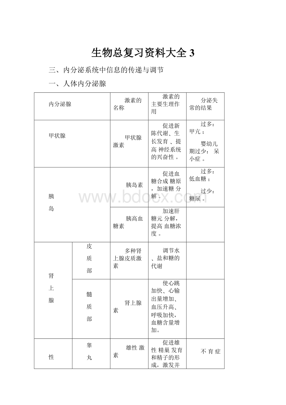 生物总复习资料大全3.docx_第1页