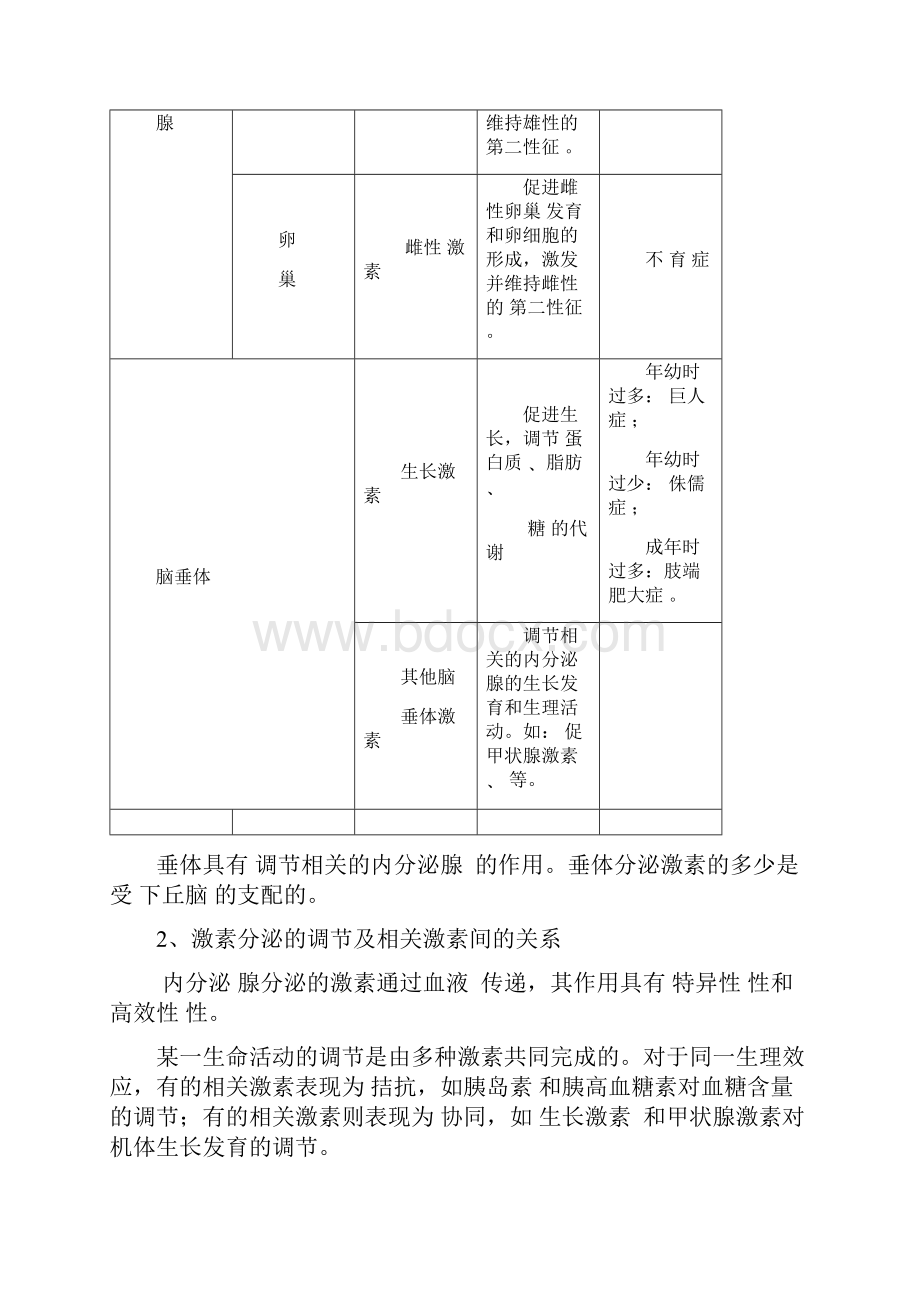 生物总复习资料大全3.docx_第2页