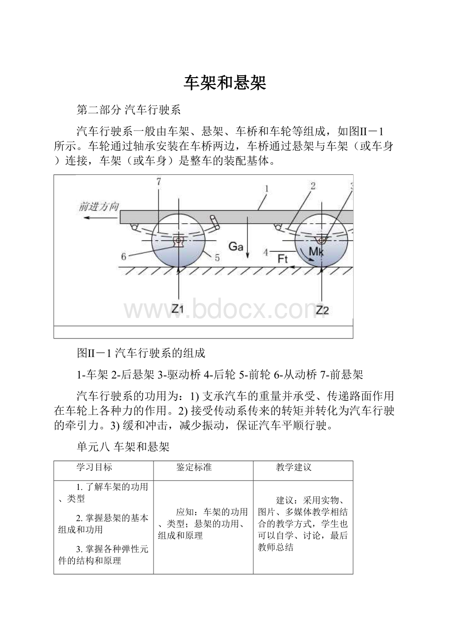 车架和悬架.docx